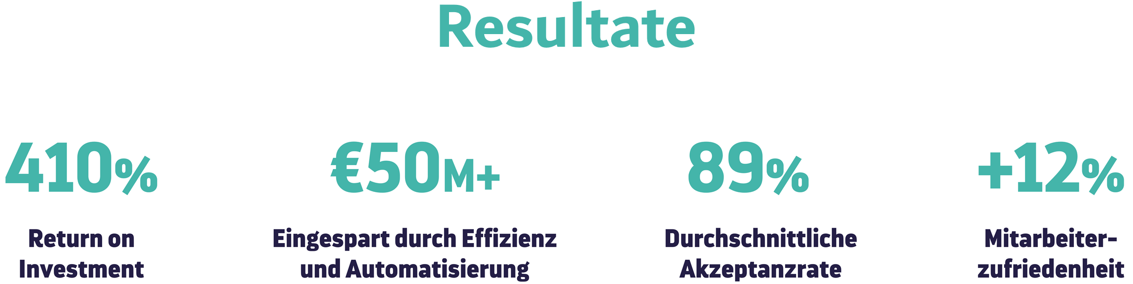 Vluent Resultate